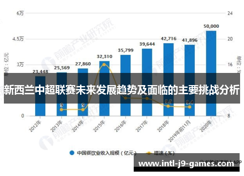 新西兰中超联赛未来发展趋势及面临的主要挑战分析