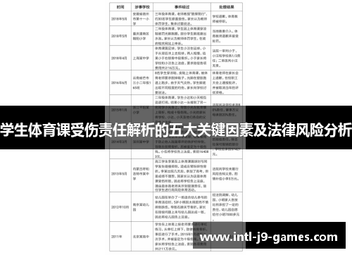 学生体育课受伤责任解析的五大关键因素及法律风险分析