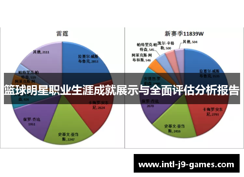 篮球明星职业生涯成就展示与全面评估分析报告 篮球明星职业生涯成就展示与全面评估分析报告