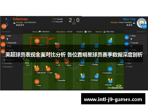 英超球员表现全面对比分析 各位置明星球员赛季数据深度剖析 英超球员表现全面对比分析 各位置明星球员赛季数据深度剖析