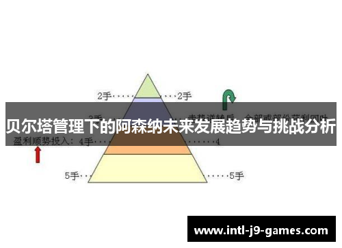 贝尔塔管理下的阿森纳未来发展趋势与挑战分析