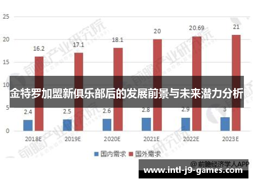 金特罗加盟新俱乐部后的发展前景与未来潜力分析