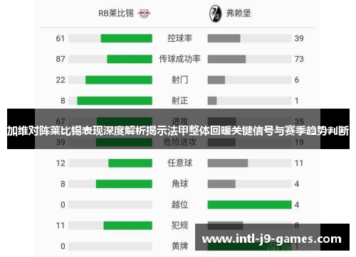 加维对阵莱比锡表现深度解析揭示法甲整体回暖关键信号与赛季趋势判断 加维对阵莱比锡表现深度解析揭示法甲整体回暖关键信号与赛季趋势判断