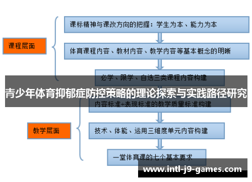 青少年体育抑郁症防控策略的理论探索与实践路径研究 青少年体育抑郁症防控策略的理论探索与实践路径研究