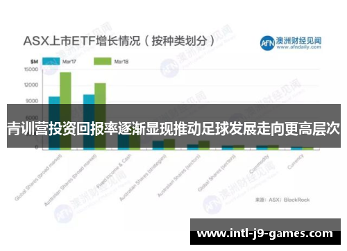 青训营投资回报率逐渐显现推动足球发展走向更高层次 青训营投资回报率逐渐显现推动足球发展走向更高层次